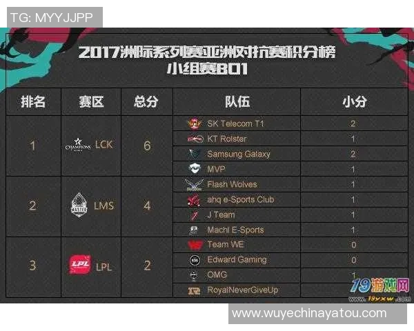 广州排球队在洲际杯积分榜中以92分稳居第一名表现出色